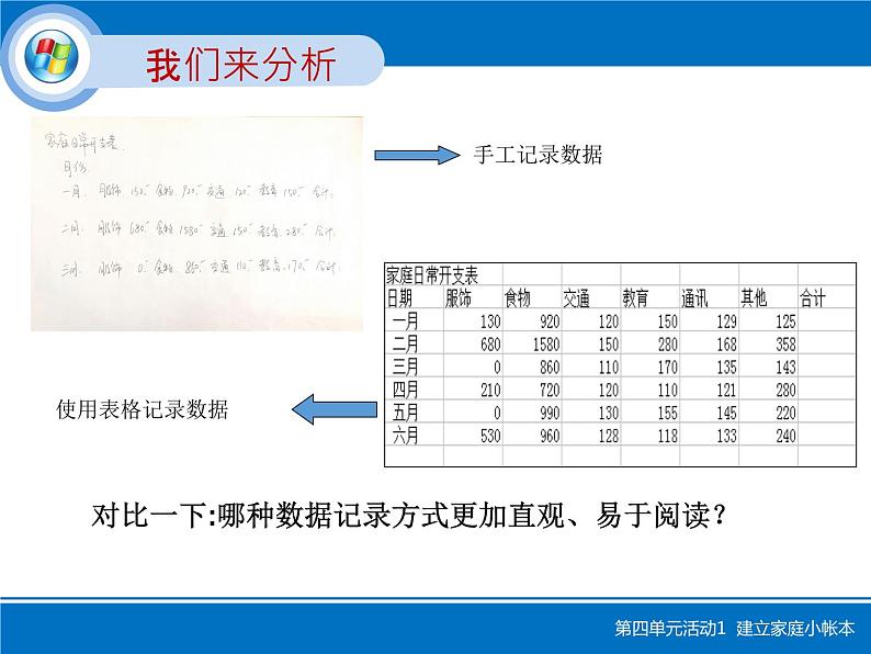 科学版七下信息技术 4.1建立家庭小账本  课件03