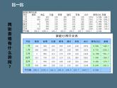 科学版七下信息技术 4.3美化修饰小账本 课件
