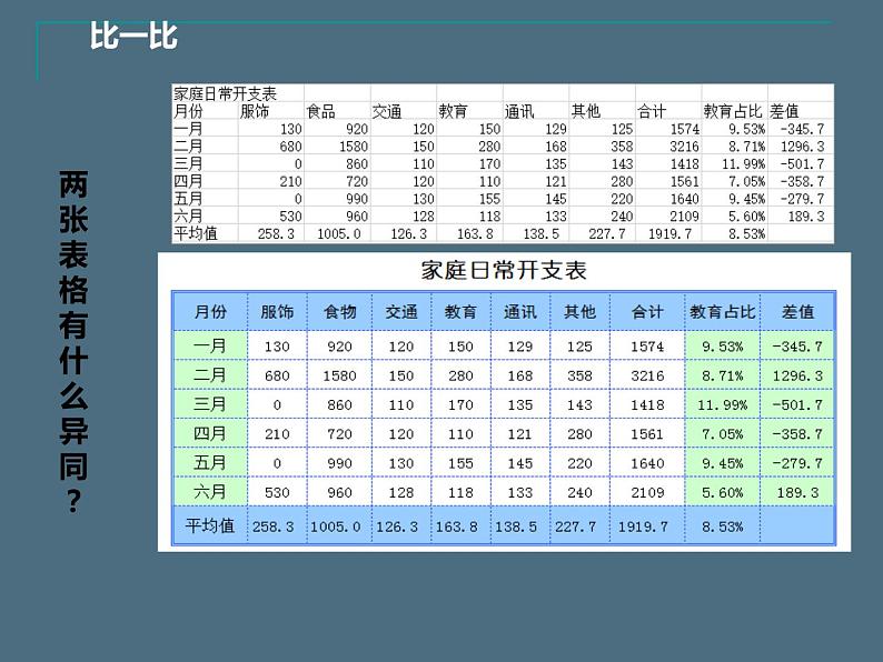 科学版七下信息技术 4.3美化修饰小账本 课件02