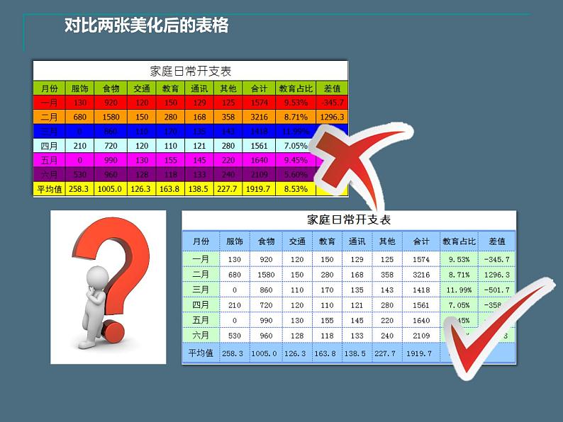 科学版七下信息技术 4.3美化修饰小账本 课件04