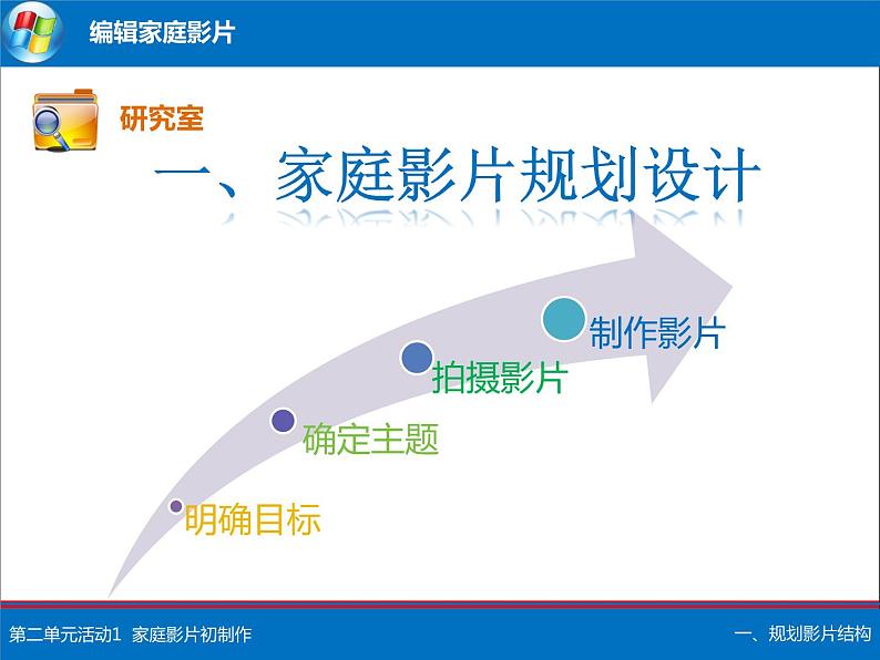 科学版七下信息技术 2.1家庭影片初制作 课件04