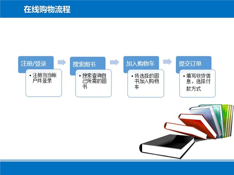 科学版七下信息技术 4.4省钱购物网上行 课件04