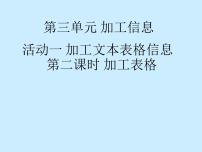 科学版九年级下册活动1 加工文本表格信息课前预习ppt课件