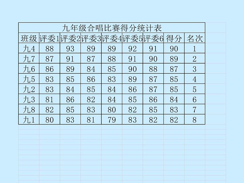 科学版九下信息技术 3.1加工文本表格信息 课件02