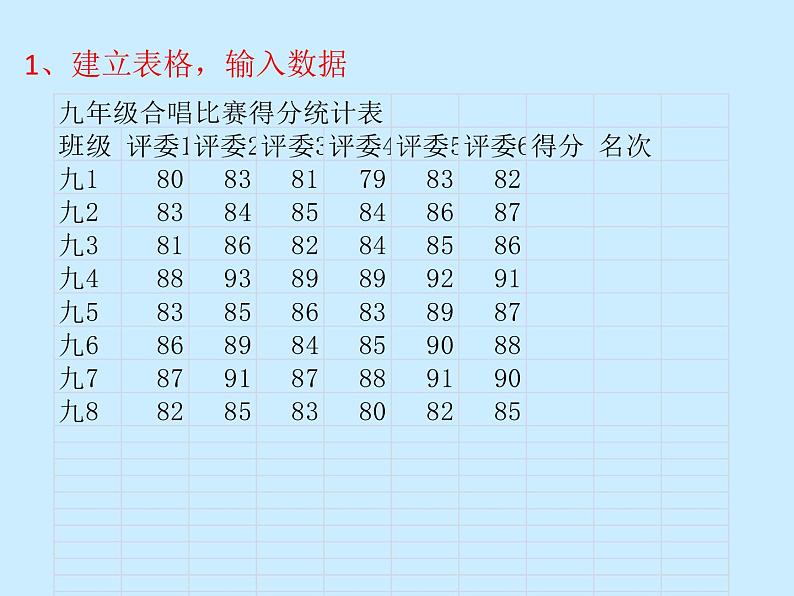 科学版九下信息技术 3.1加工文本表格信息 课件05