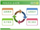 人教（蒙教版）七下信息技术 1.1.4因特网对社会的影响 课件