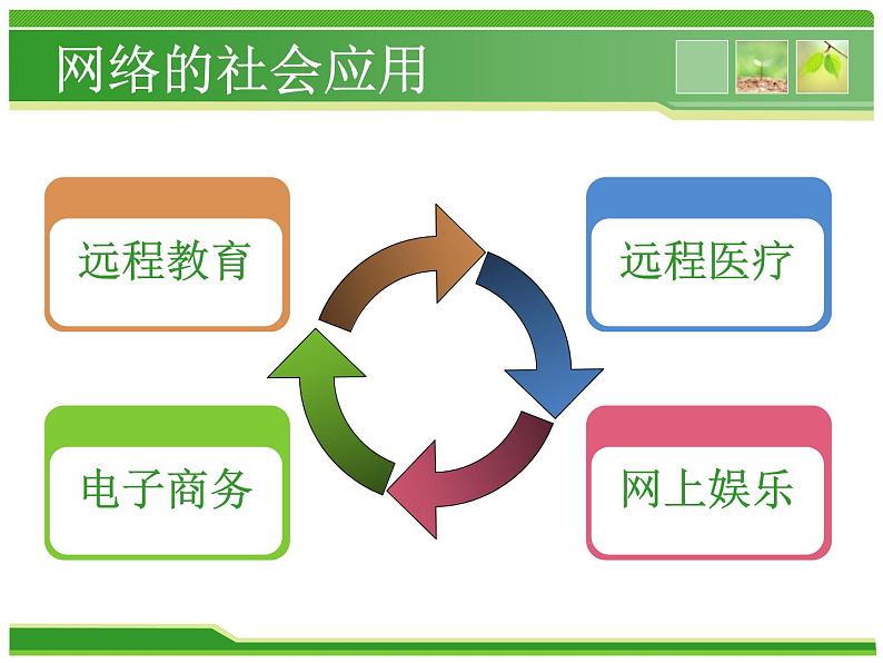 人教（蒙教版）七下信息技术 1.1.4因特网对社会的影响 课件02