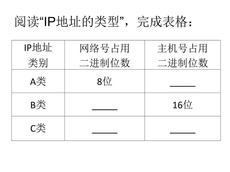 人教（蒙教版）七下信息技术 1.2.1 Ip地址 课件06