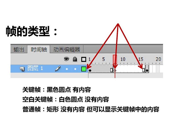 人教（蒙教版）八下信息技术 2.1.3认识帧类型和动画类型 课件第6页