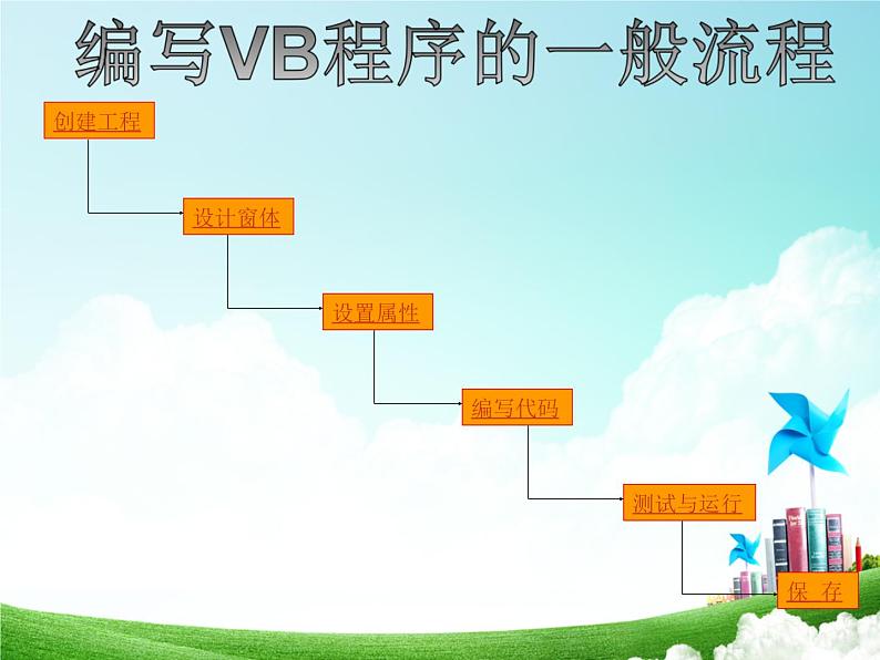 人教（蒙教版）九年级下册信息技术 1.1.2运行和修改程序 课件04