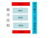 人教（蒙教版）九年级下册信息技术 1.2.1顺序结构  课件