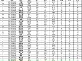新世纪版（2018）七下信息技术 1.4记录的排序和筛选 课件