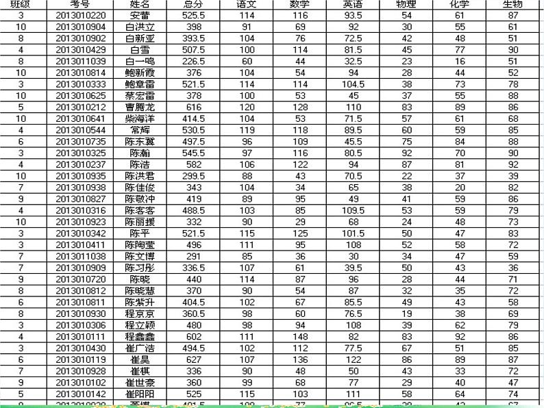 新世纪版（2018）七下信息技术 1.4记录的排序和筛选 课件02