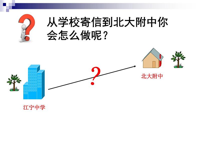 浙教版初中信息技术八年级《网络交流》课件PPT03