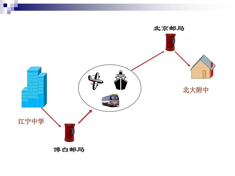 浙教版初中信息技术八年级《网络交流》课件PPT04