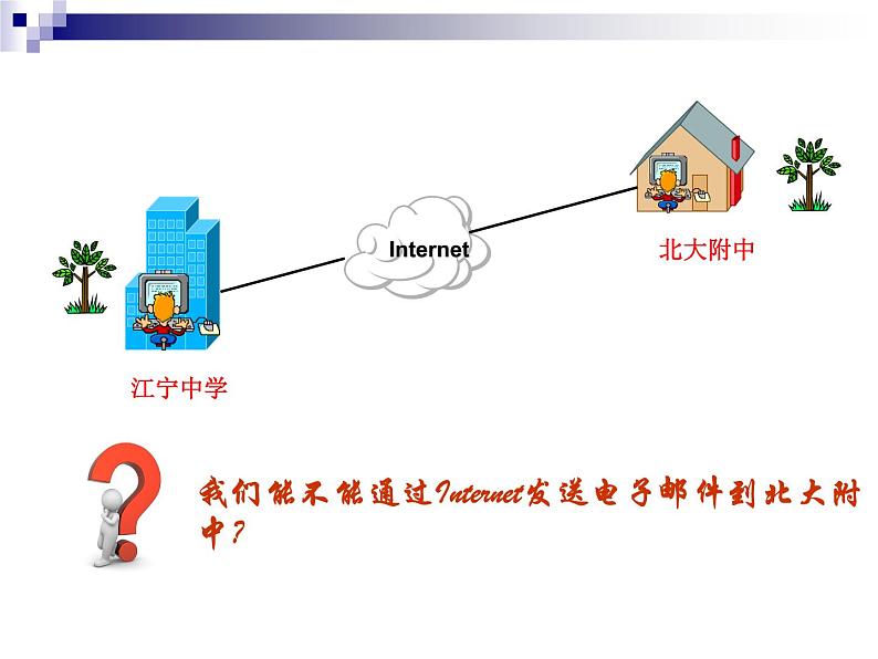 浙教版初中信息技术八年级《网络交流》课件PPT05