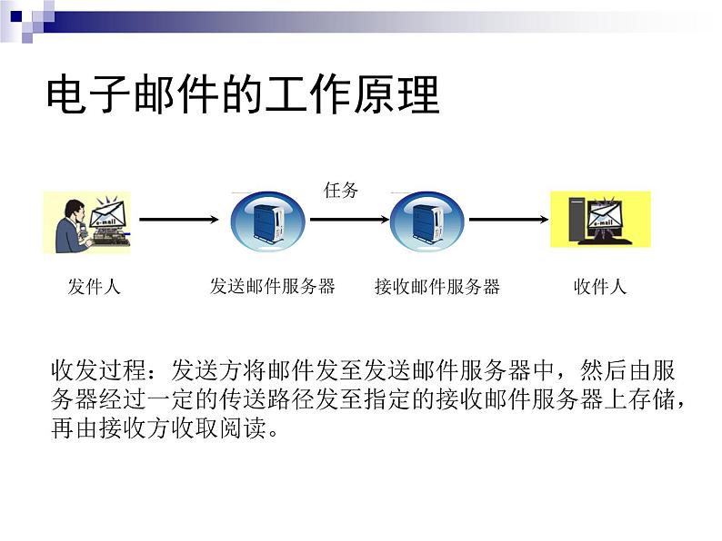 浙教版初中信息技术八年级《网络交流》课件PPT08