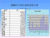 冀教版七年级全册信息技术 16.图表的制作和修饰 课件