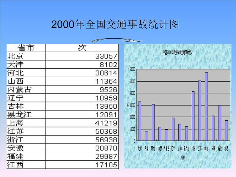 冀教版七年级全册信息技术 16.图表的制作和修饰 课件第3页