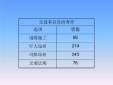 冀教版七年级全册信息技术 16.图表的制作和修饰 课件