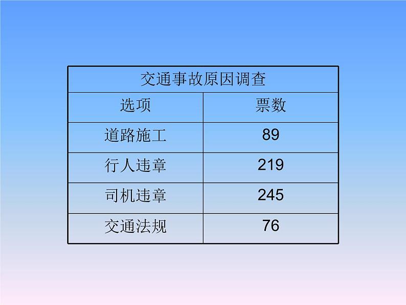 冀教版七年级全册信息技术 16.图表的制作和修饰 课件第5页