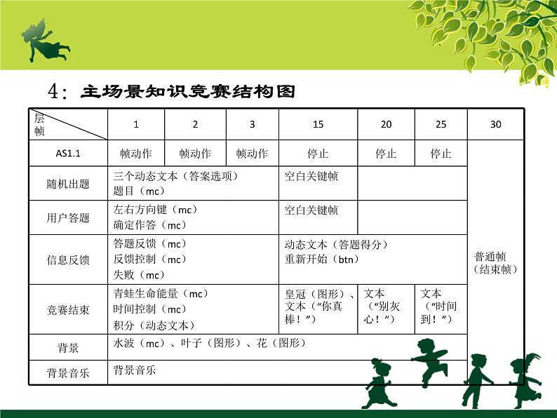 冀教版八年级全册信息技术 5.设计键盘交互 课件07