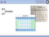 科学版七下信息技术 4.1建立家庭小账本 课件