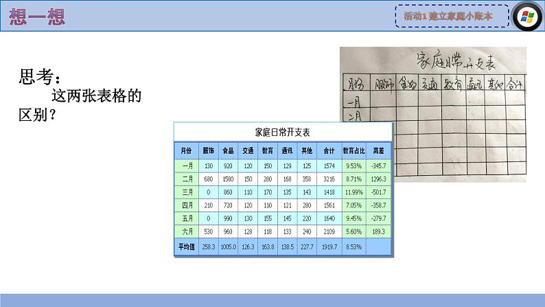 科学版七下信息技术 4.1建立家庭小账本 课件第5页