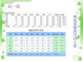 科学版七下信息技术 4.3美化修饰小账本 课件