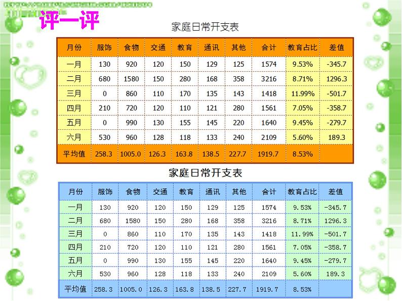 科学版七下信息技术 4.3美化修饰小账本 课件07