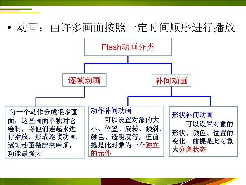 人教（蒙教版）八下信息技术 2.1.2制作简单的动画 课件第2页