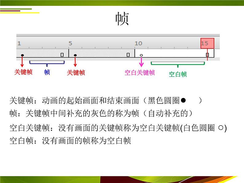 人教（蒙教版）八下信息技术 2.1.2制作简单的动画 课件第4页