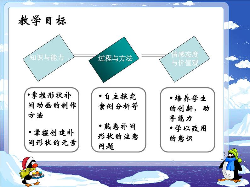 人教（蒙教版）八下信息技术 2.4.1制作形状补间动画 课件03