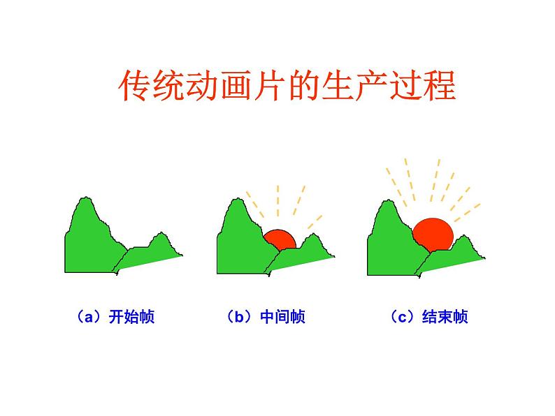 人教（蒙教版）八下信息技术 2.1.1认识Flash的窗口组成 课件第4页