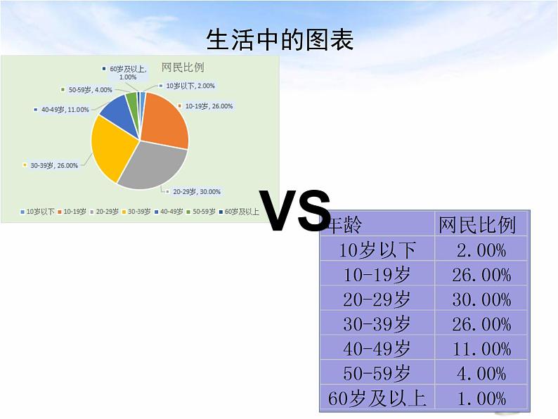 苏科版（2018）七年级上册信息技术 3.3.1图表的特征 课件第3页