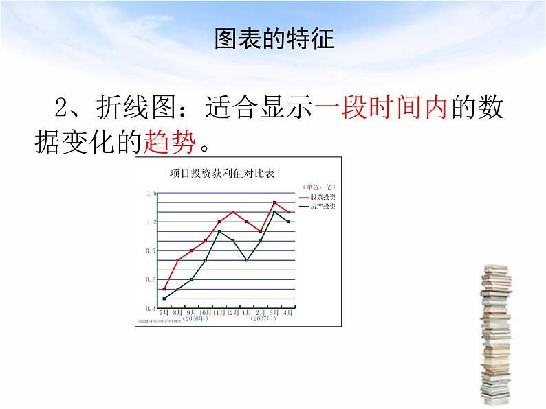 苏科版（2018）七年级上册信息技术 3.3.1图表的特征 课件第6页