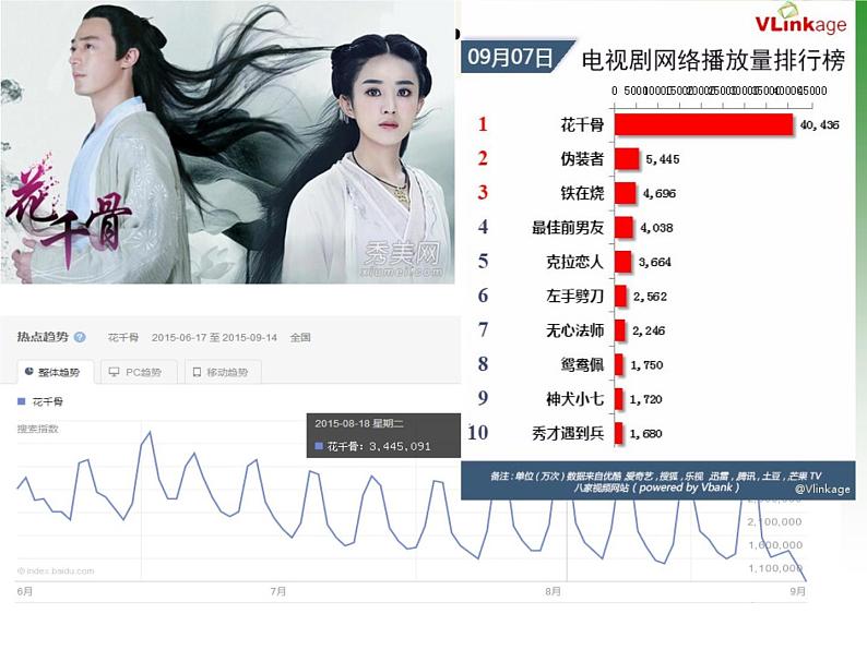 苏科版（2018）七年级上册信息技术 3.1.1数据收集 课件04