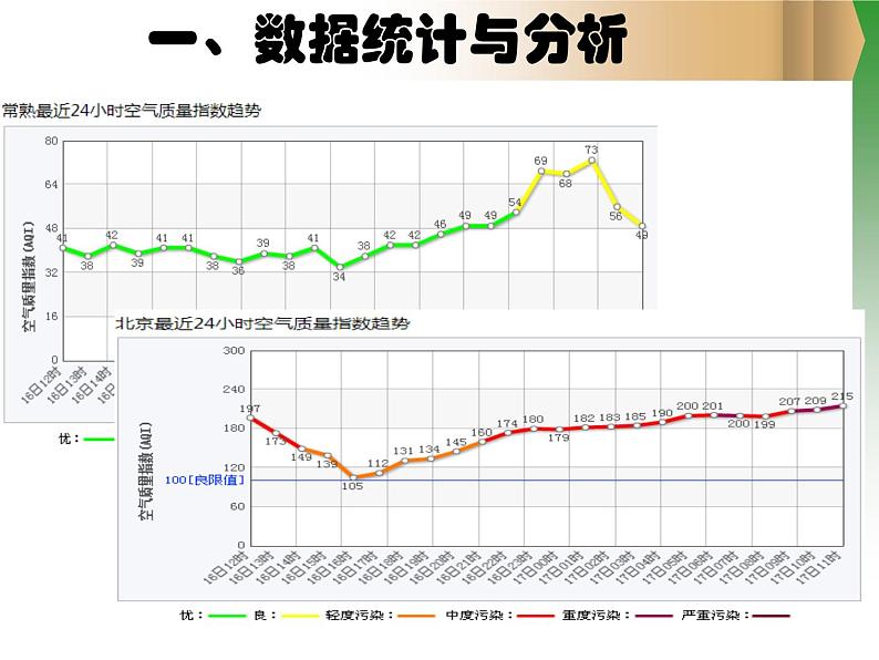 苏科版（2018）七年级上册信息技术 3.1.1数据收集 课件05