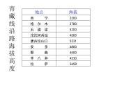 苏科版（2018）七年级上册信息技术 3.3.2图表创建 课件