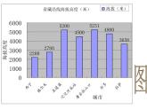 苏科版（2018）七年级上册信息技术 3.3.2图表创建 课件