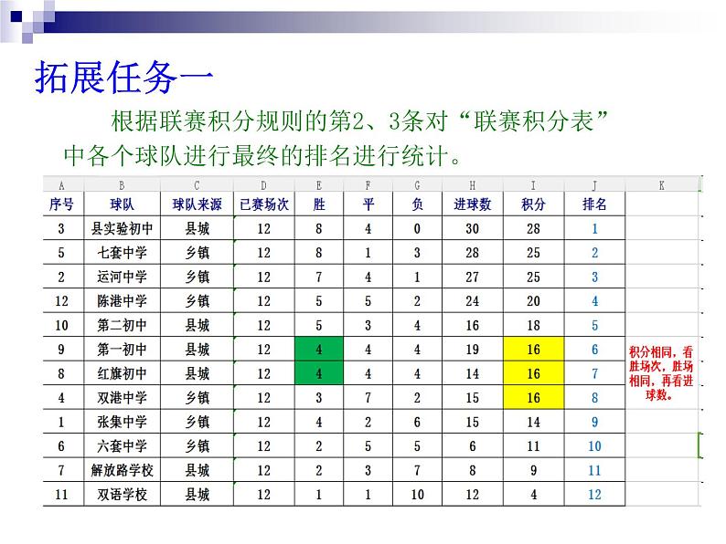 苏科版（2018）七年级上册信息技术 3.2.3高级功能 课件05