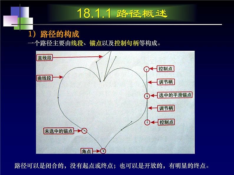 冀教版七年级全册信息技术 18.认识Photoshop中的路径 课件04