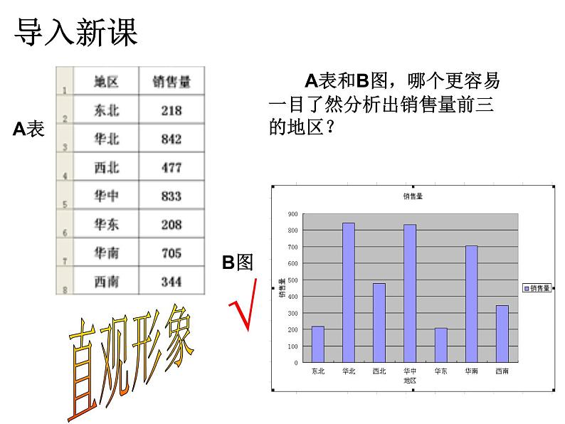 冀教版七年级全册信息技术 16.图表的制作和修饰 课件第2页