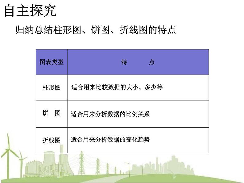 冀教版七年级全册信息技术 16.图表的制作和修饰 课件第3页