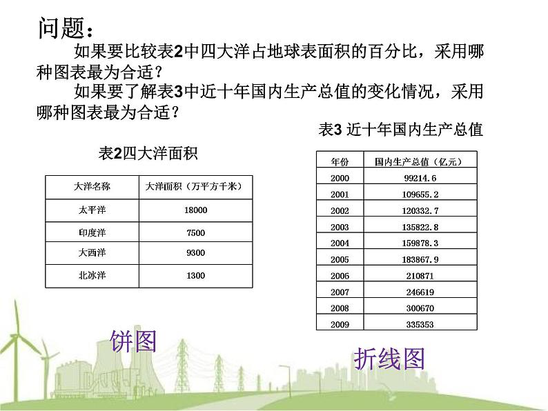 冀教版七年级全册信息技术 16.图表的制作和修饰 课件第4页