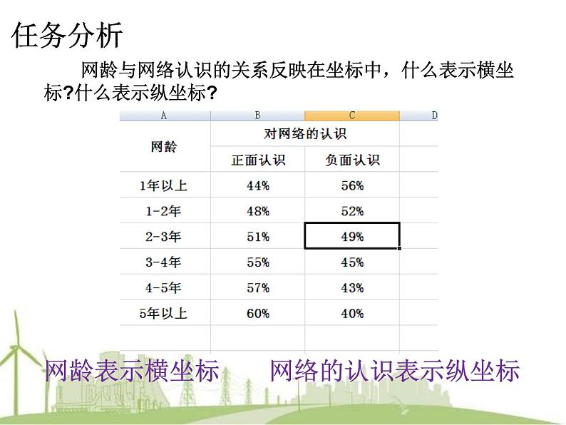 冀教版七年级全册信息技术 16.图表的制作和修饰 课件第5页