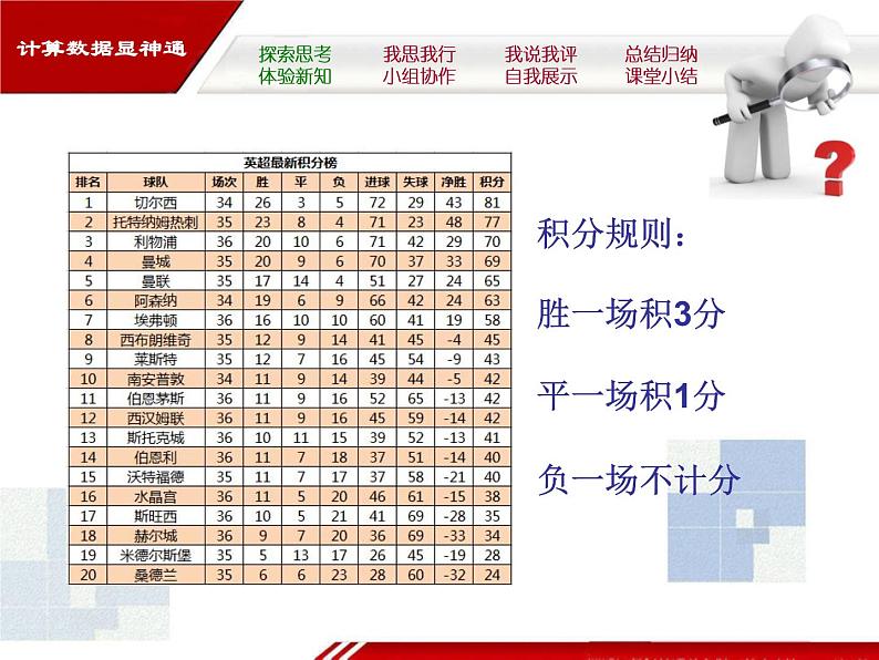 冀教版七年级全册信息技术 12.数据的计算 课件第3页