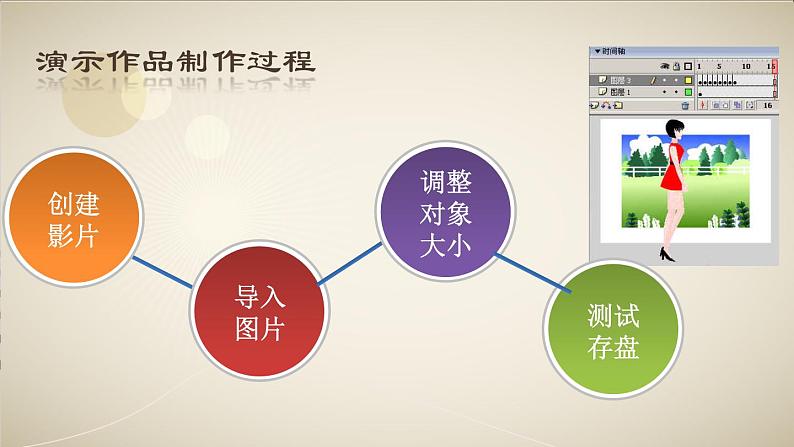 闽教版八下信息技术 1.2创建逐帧动画 课件第3页