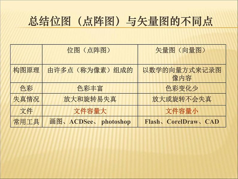 苏科版（2018）七年级全册信息技术 6.1.4图片分类及格式 课件第8页