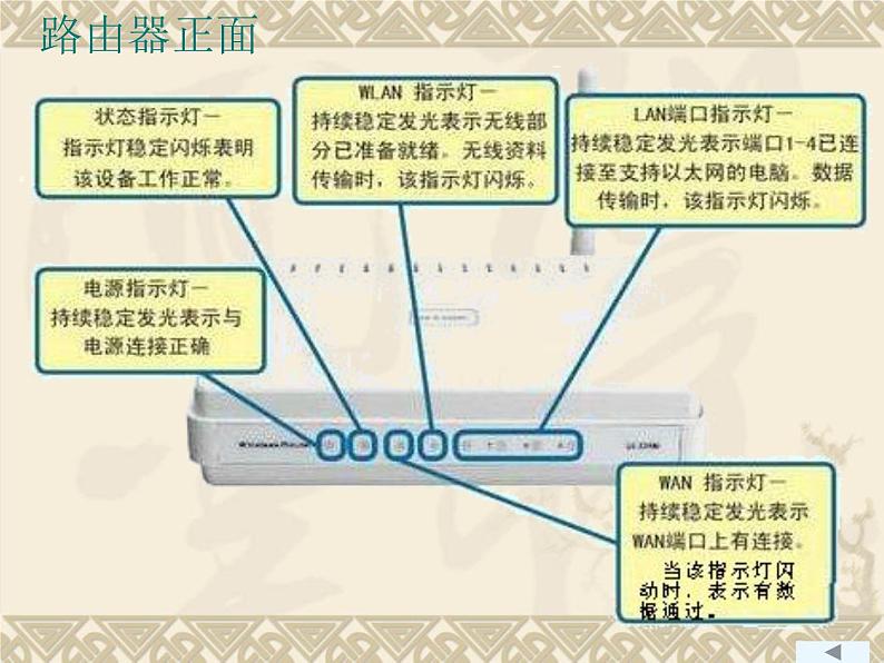 苏科版（2018）八年级全册信息技术 2.3.1网络的构建 课件第4页